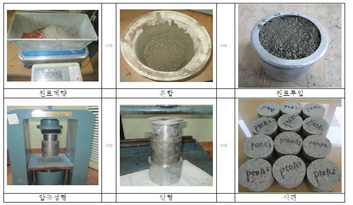 블록용시편제조공정