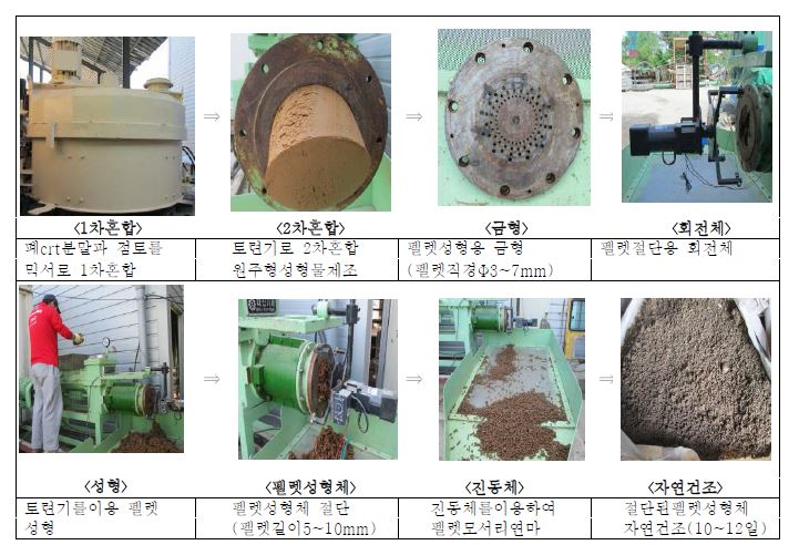 펠렛 제조공정