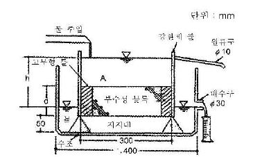 투수성시험장치