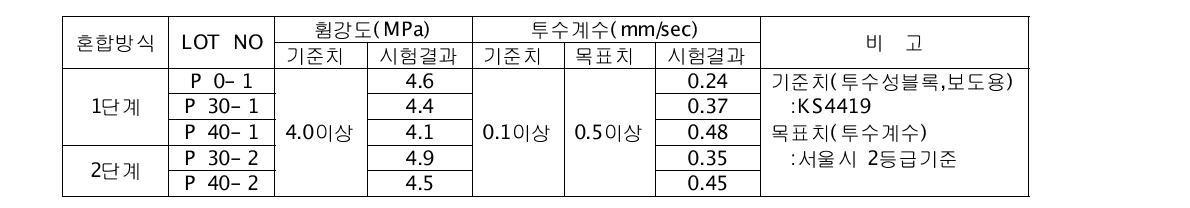 시제품 시험결과