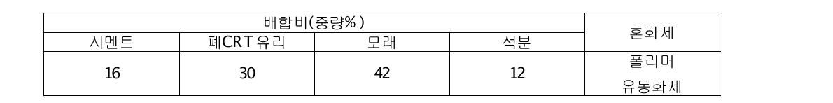 폐CRT유리 최적배합비 및 혼화제