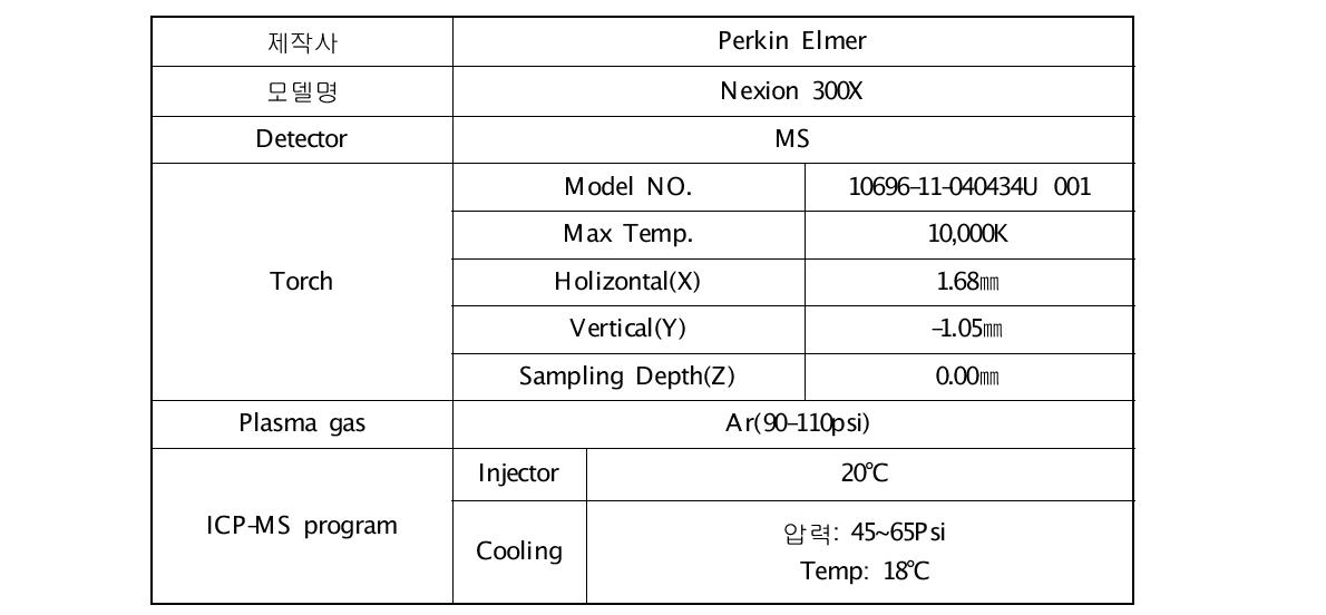 ICP/MS(Inductively Coupled Plasma/Mass Spectrometer)