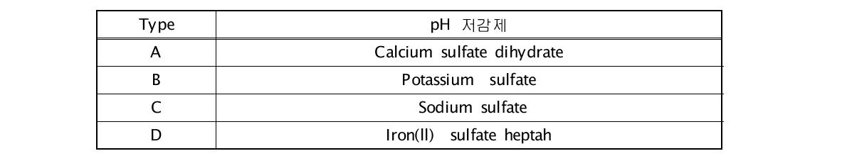 pH 저감제 종류