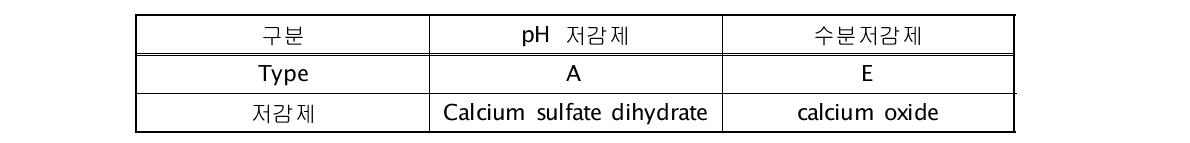 pH 저감제(A Type) 및 수분저감제