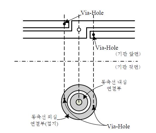 안테나 급전 방식