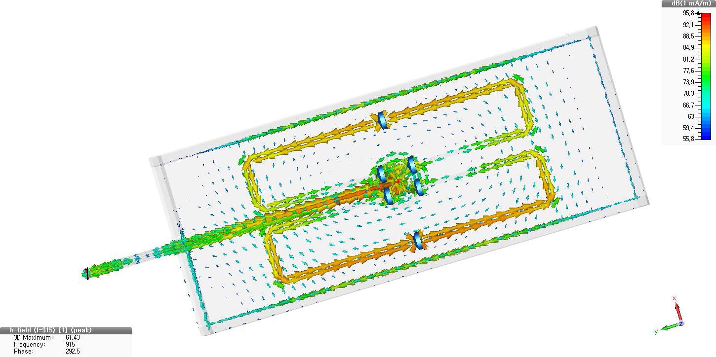 안테나 전류분포 (f = 915 MHz)