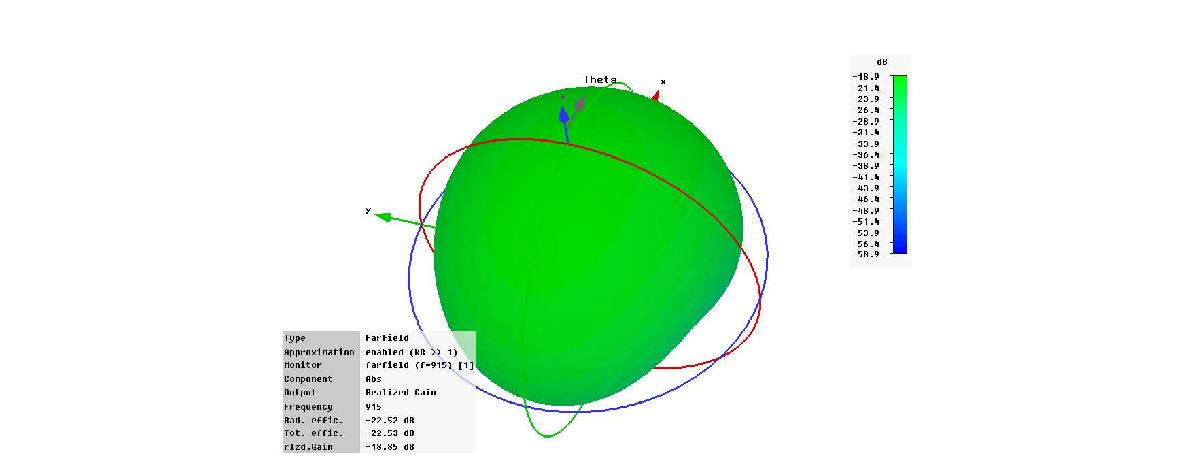 안테나 3차원 이득 패턴