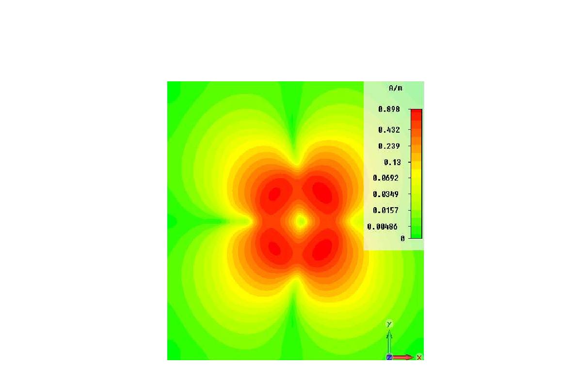 안테나 표면(40 cm 이격된 위치)에서의 자계 분포 (f = 915 MHz)