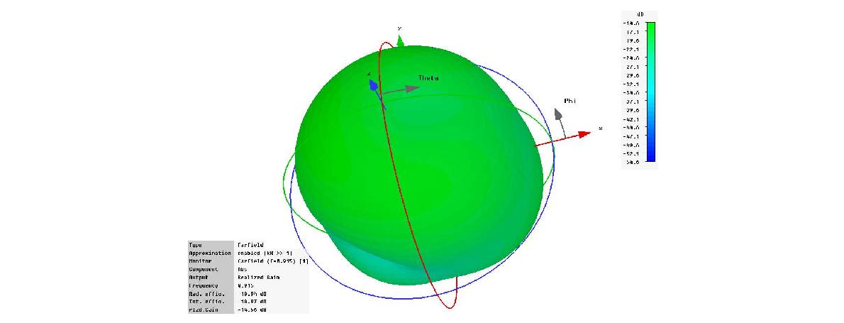 안테나 3차원 이득 패턴