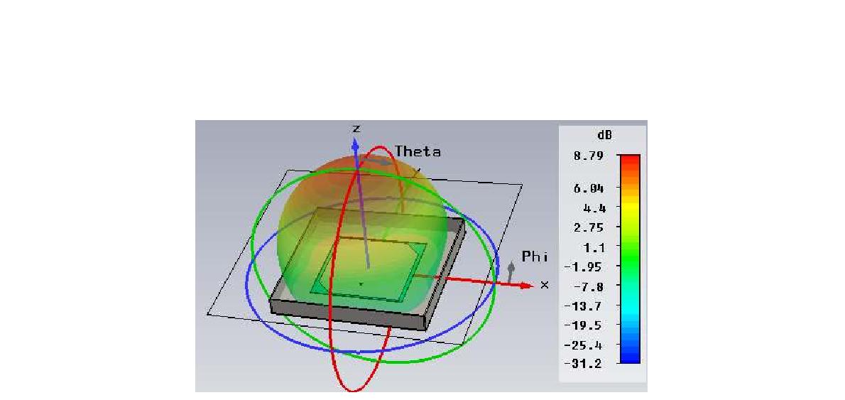안테나 3차원 이득 패턴