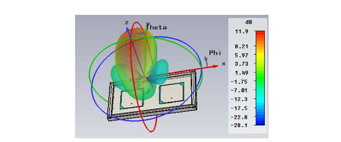 안테나 3차원 이득 패턴