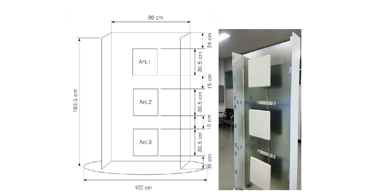제작된 게이트웨이용 안테나의 세부 치수 및 내부 배치도