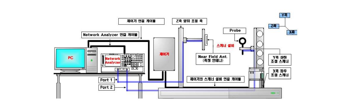 근자계 시스템 구성도