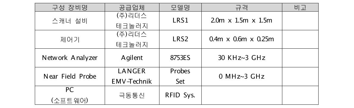 근자계 시스템의 구성 장비 및 규격