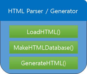 그림 9. HTML Parser/Generator 구성도