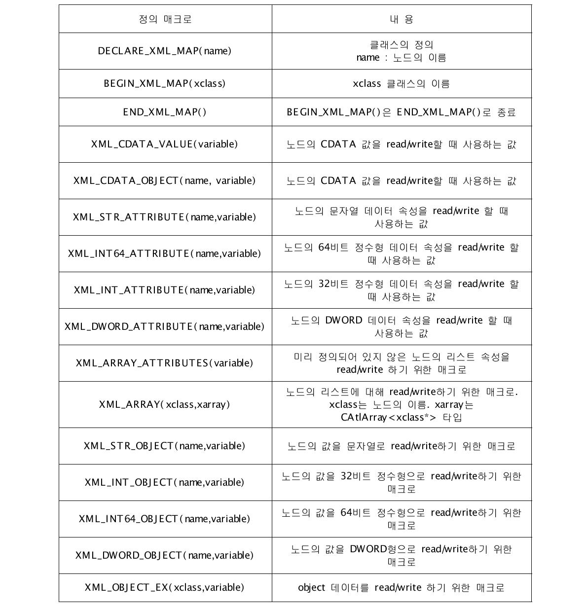 매크로 정의