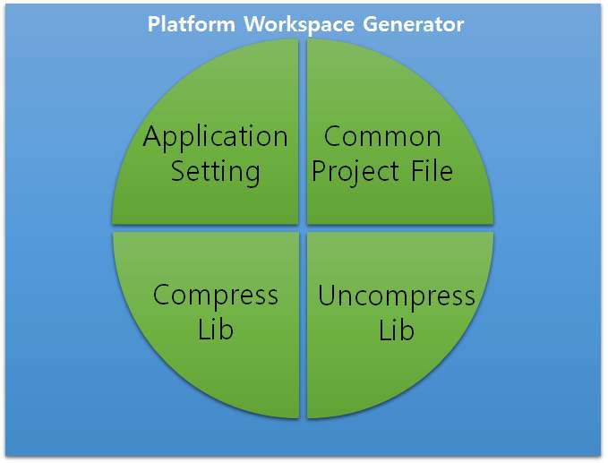 그림 16. 4A DUOS Platform Workspace