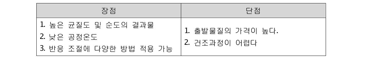 졸-겔법의 장단점