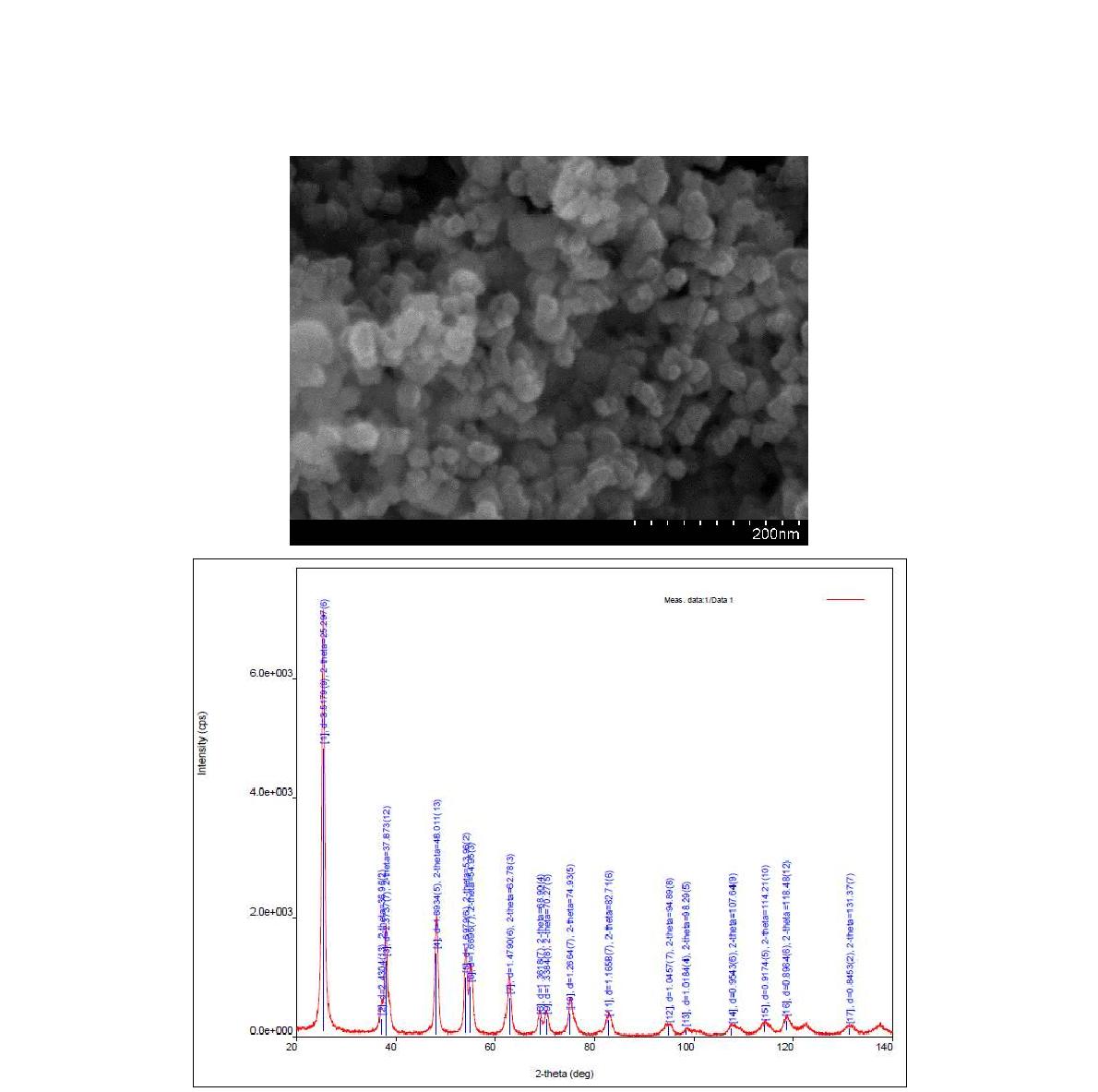 나노복합소재의 SEM 및 XRD image