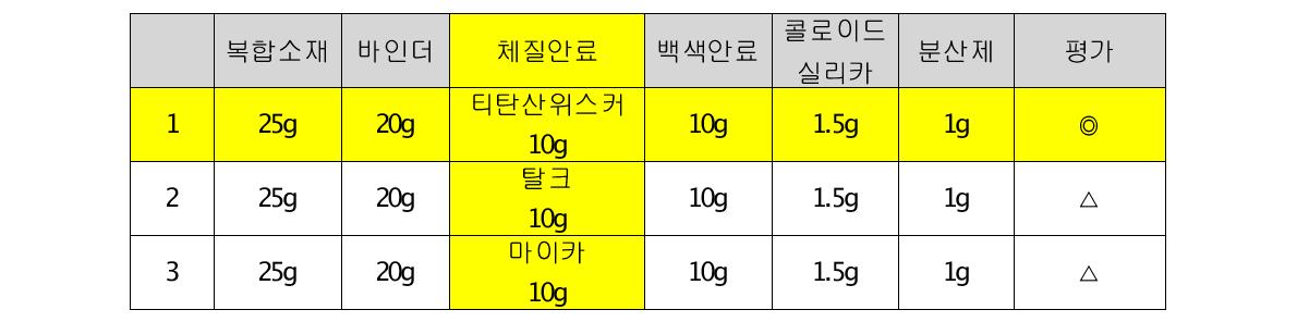 체질안료 종류별 특성비교