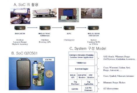 G2 Microsystems의 RTLS 솔루션