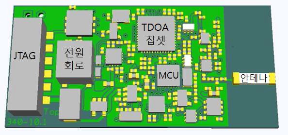 TDOA RTLS 태그 PCB layout 3D 렌더링 결과
