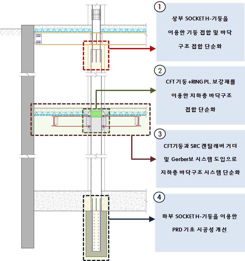 개발대상기술의 개념도