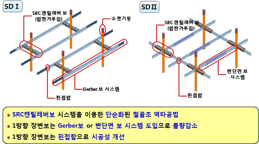 SD공법 바닥시스템