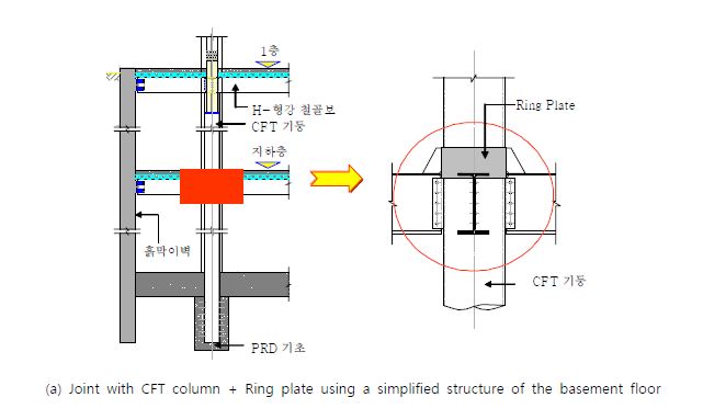링 플레이트를 이용한 접합 상세 개발
