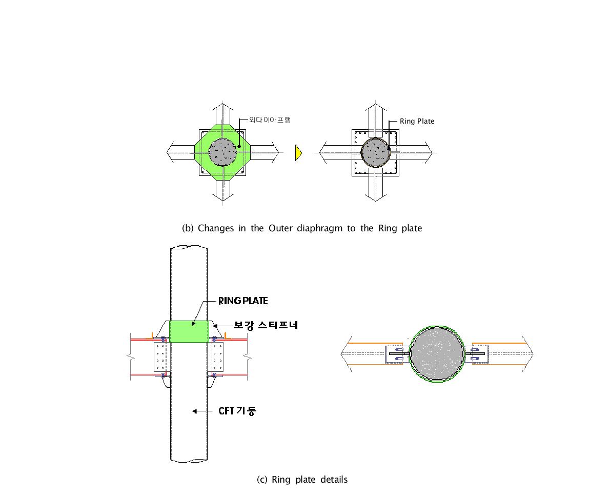 링 플레이트를 이용한 접합 상세 개발