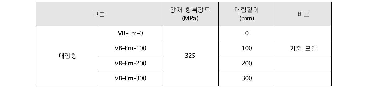 해석 변수 일람표