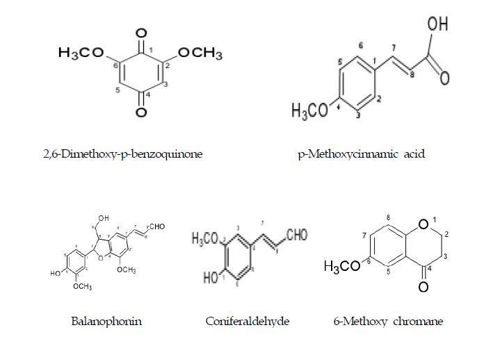 Structure of Compounds in Phyllostachys bambusoides