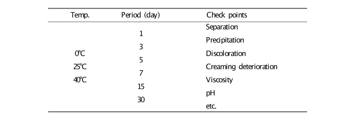 Check points in stability test of Muli layer liposoem (0, 25, 40℃).