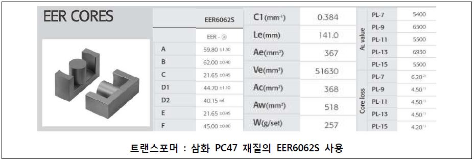 EER6062S 코어의 특성