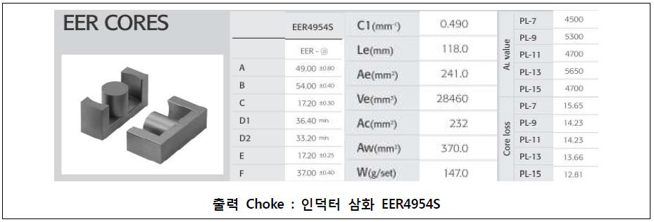 EER4954S 코어의 특성