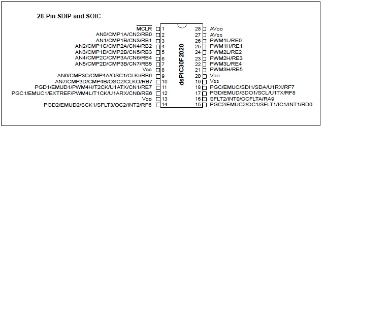 dsPIC30F2020 핀 다이어그램