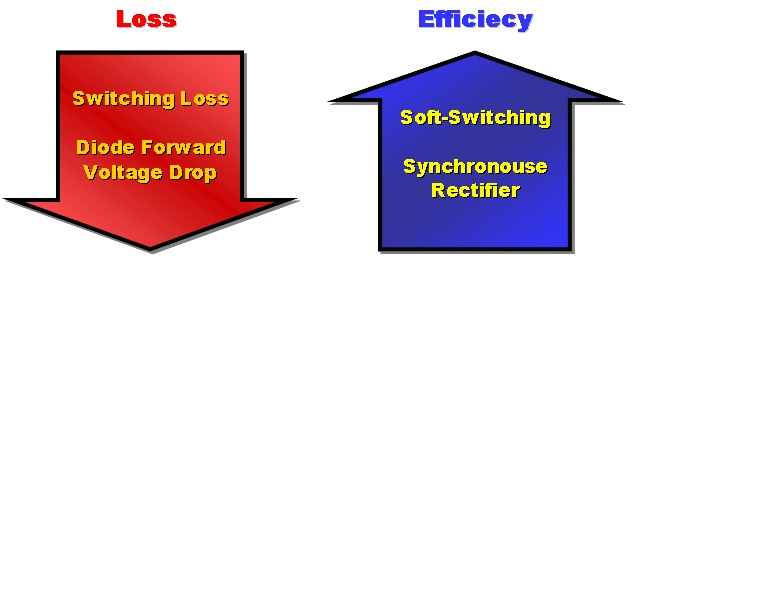 DC-DC 컨버터 손실과 효율 개선 방안