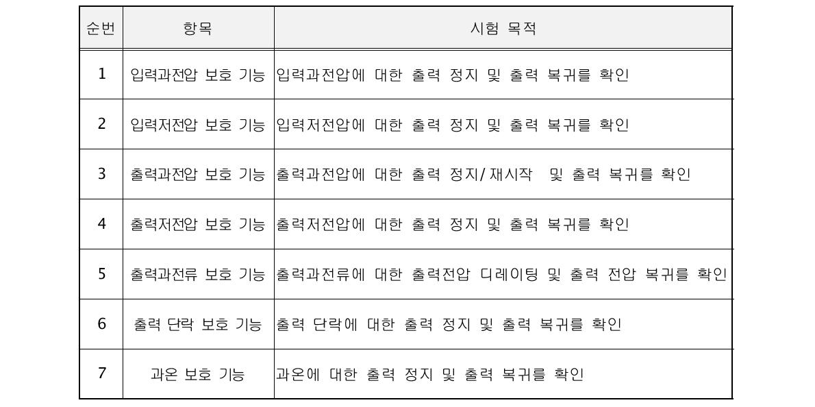 개발제품의 보호회로 항목