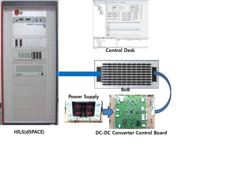 DC/DC 컨버터 시험용 HILS 구성도