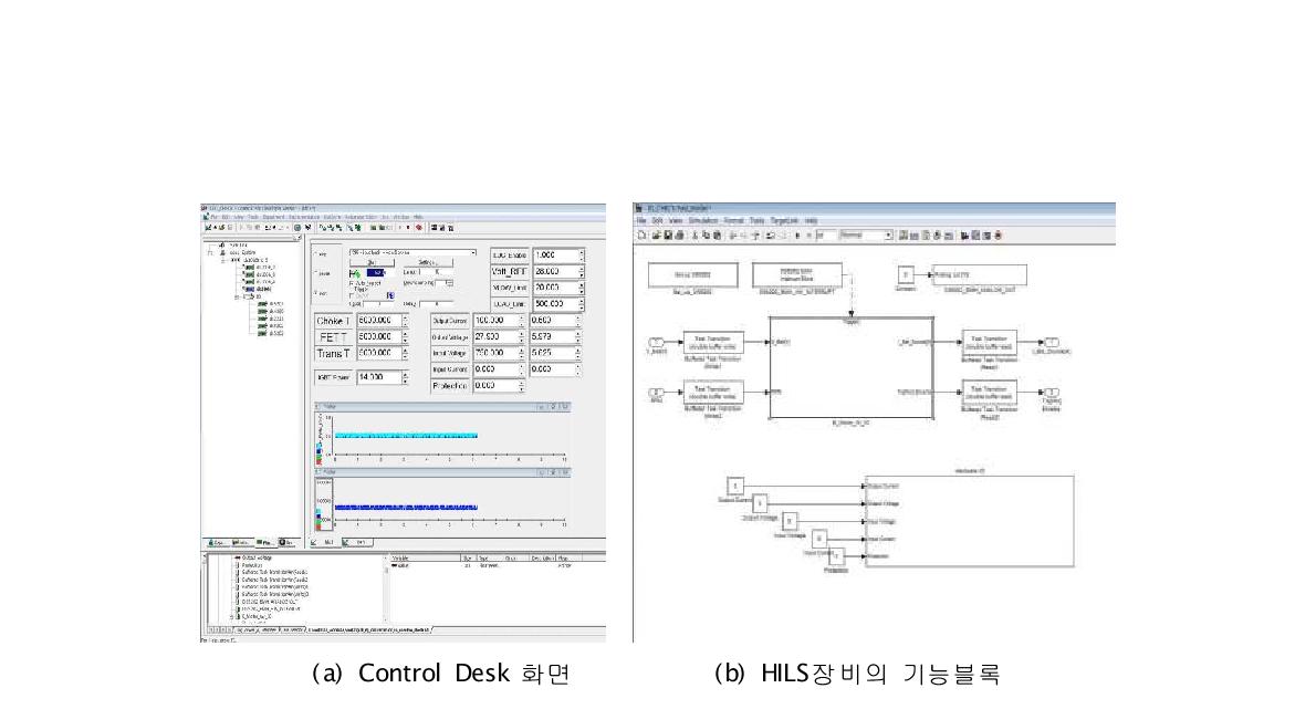 HIL 시뮬레이션 화면구성