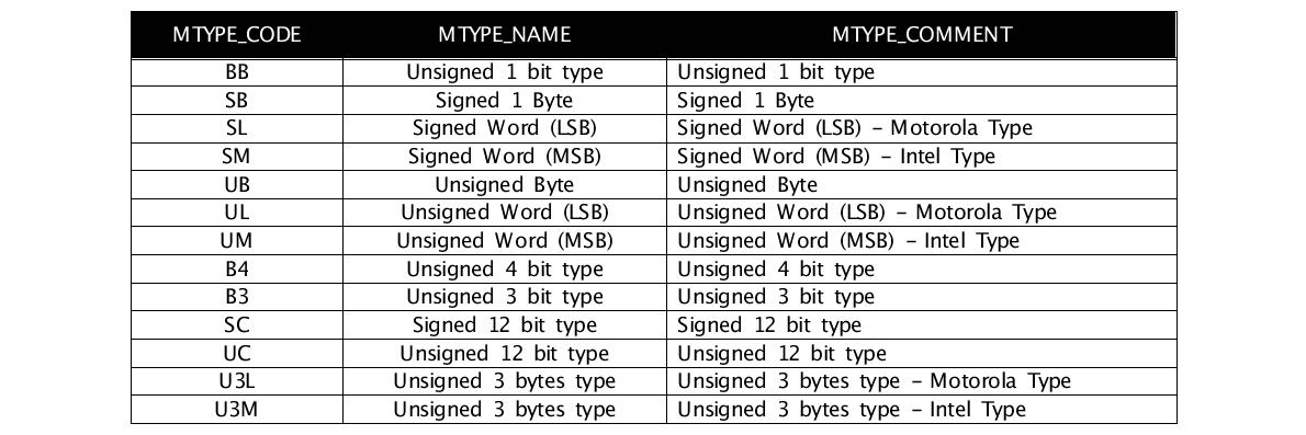 CAN 통신 Signal Attribute