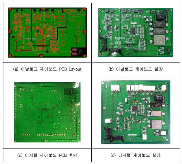 최종시제품 PCB품목 제작과정