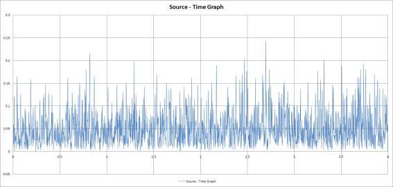 비확대 무진동 5차 실험 Source-time Graph