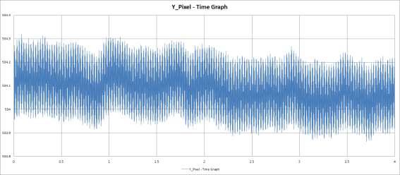 비확대 진동 1차 실험 지정된 한 픽셀의 시간별 Y축 위치 그래프