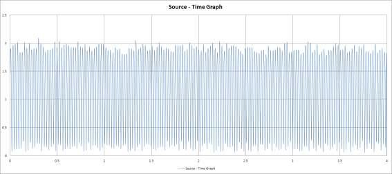 비확대 진동 1차 실험 Source-time Graph