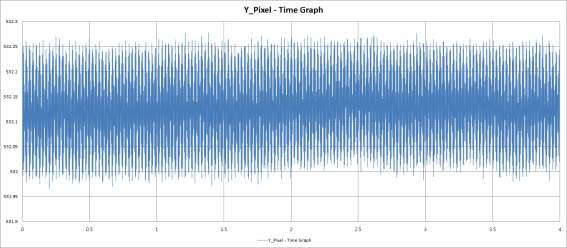 비확대 진동 2차 실험 지정된 한 픽셀의 시간별 Y축 위치 그래프