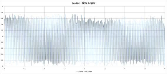 비확대 진동 2차 실험 Source-time Graph