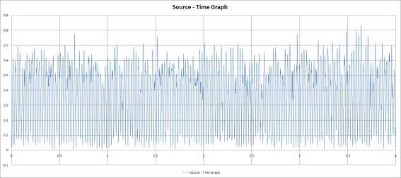 비확대 진동 4차 실험 Source-time Graph