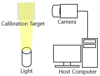 PIV experimental setup