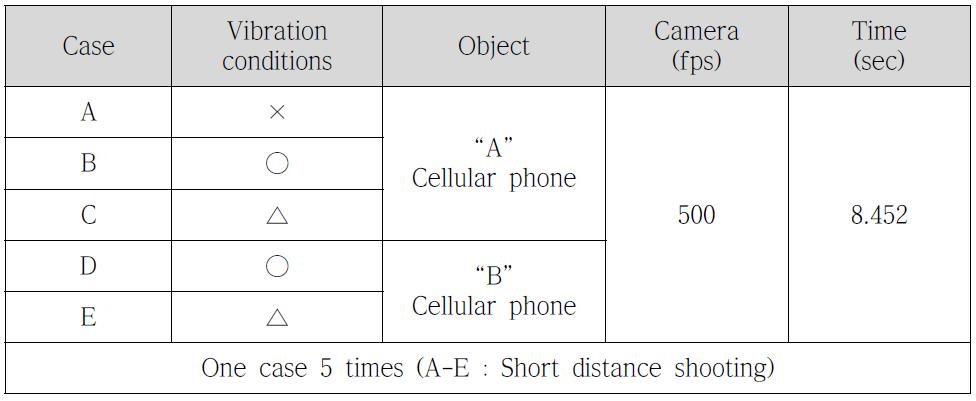 Experimental conditions